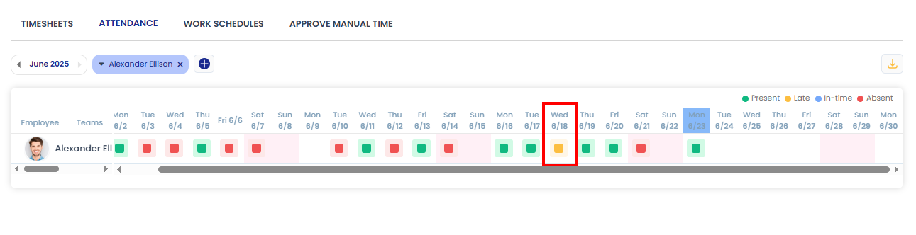 Attendance report late marked