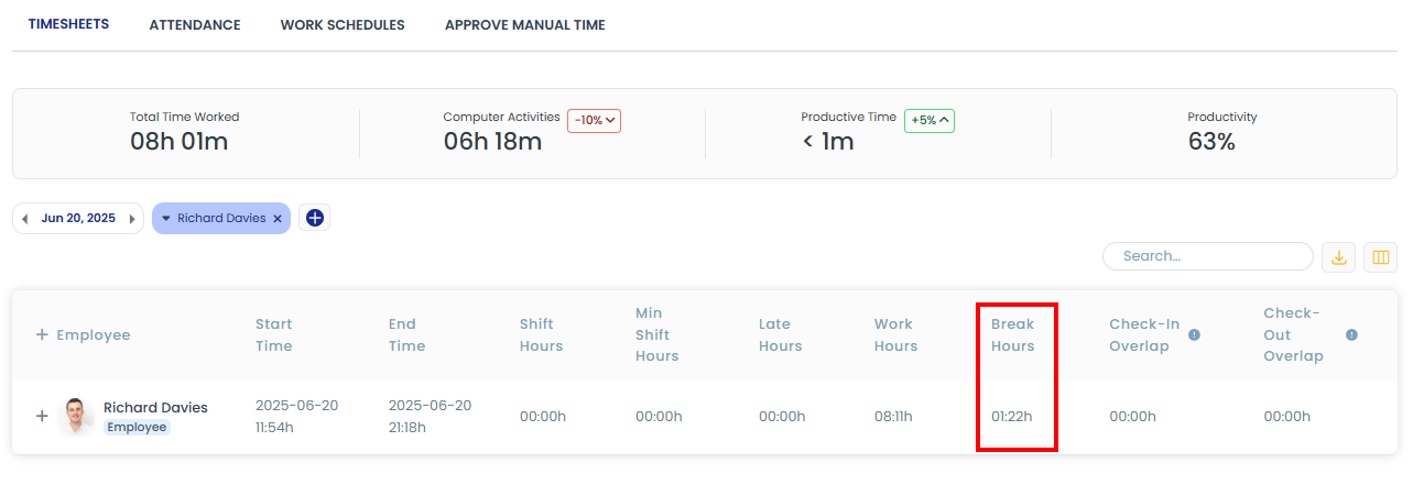 Employee break hours