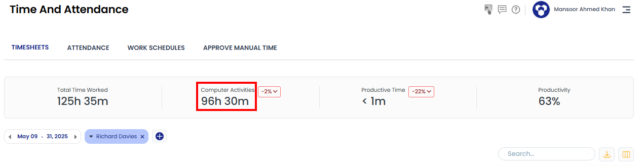 Employee computer activity stats