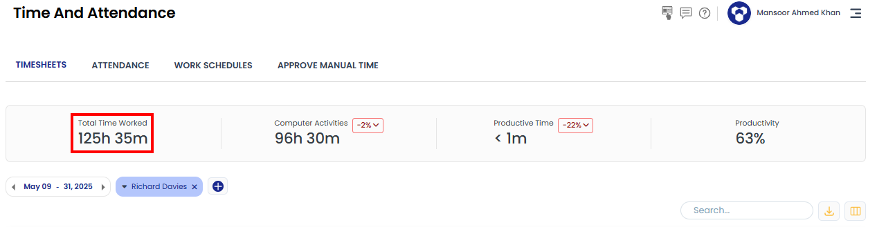 Employee total tracked time stats