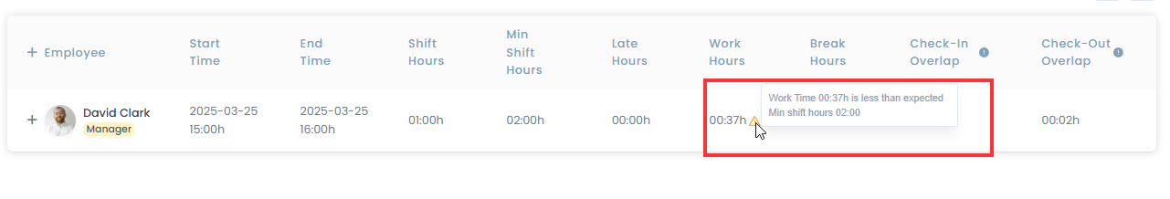 Employee work hours threshold