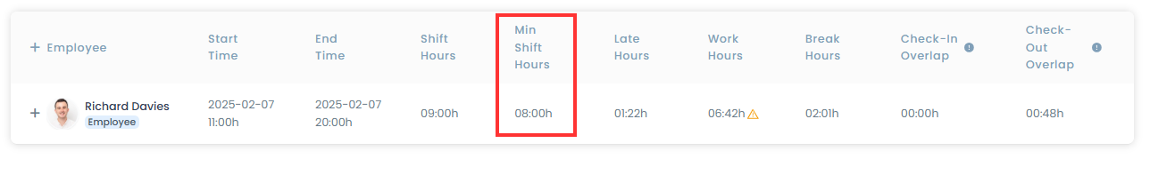 Minimum shift hours