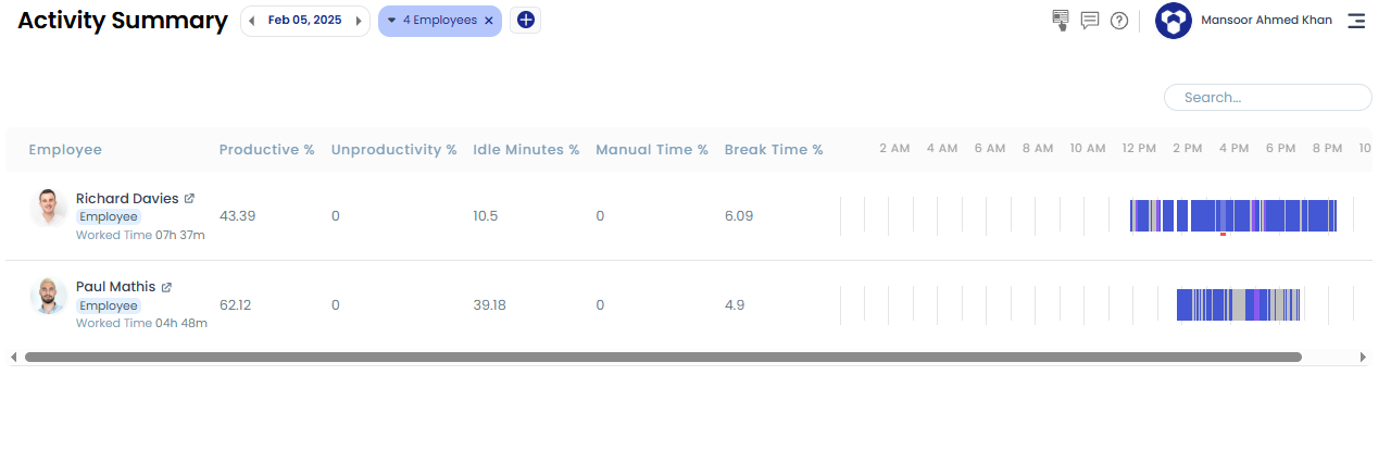 Activity summary report
