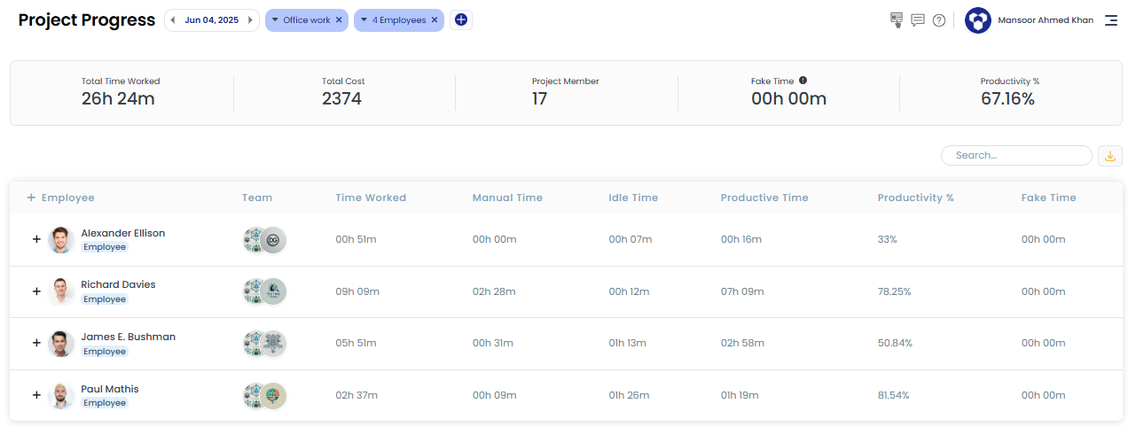 Project tracked time report