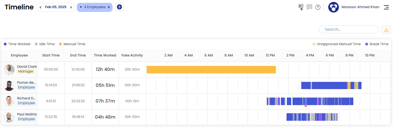 Employee timeline report