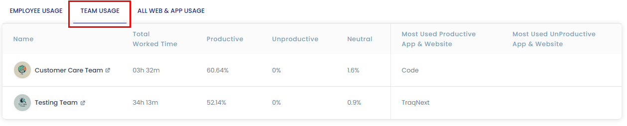 Teams usage detail