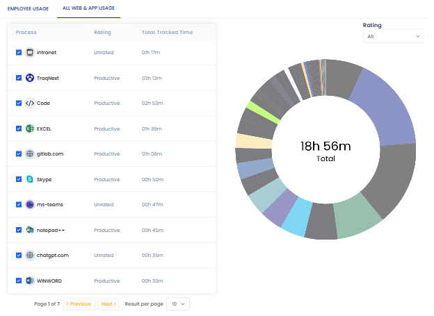 Web app usage circle chart