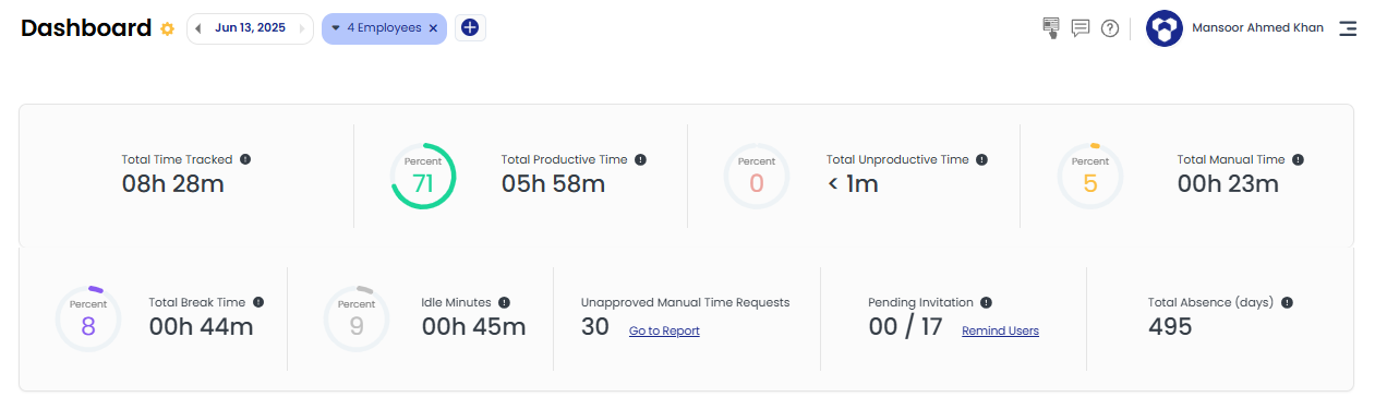 Dashboard employee time stats